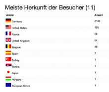 Klick zum Vergrößern